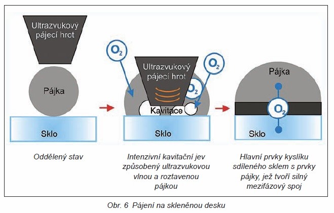 Pájené spoje v automobilovém průmyslu 1